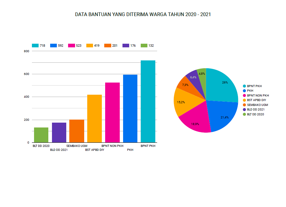 Data Kelompok Penerima Manfaat Tahun 2020-2021