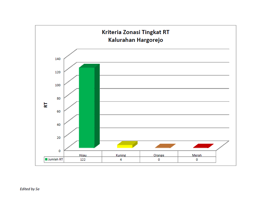 Pemetaan Zonasi Pengendalian Wilayah Tingkat RT di Hargorejo